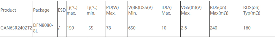 1N5711W表一