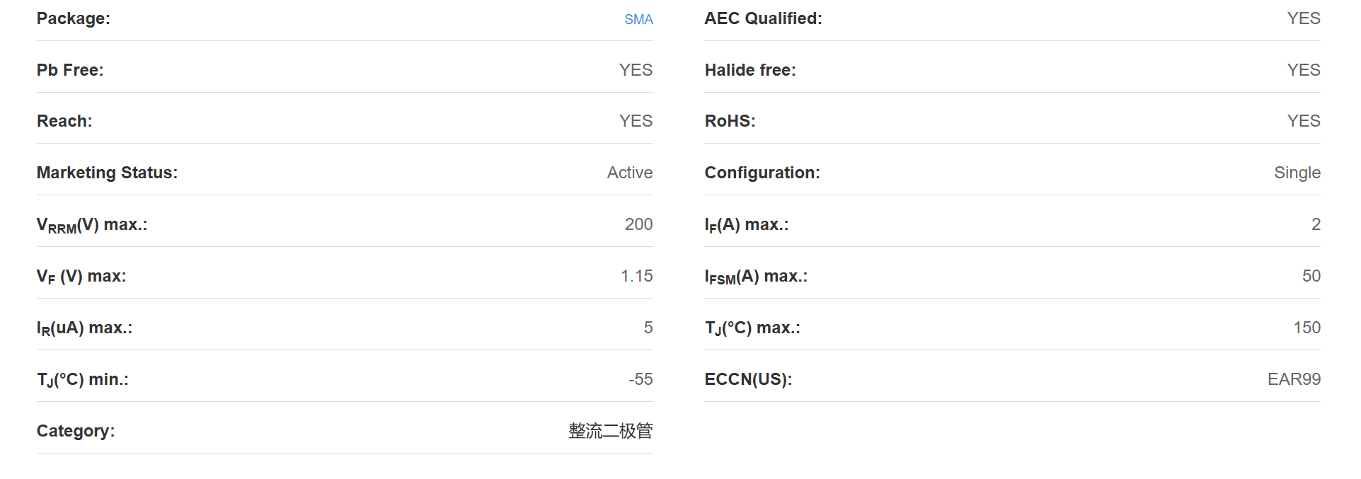 1N5711W表一